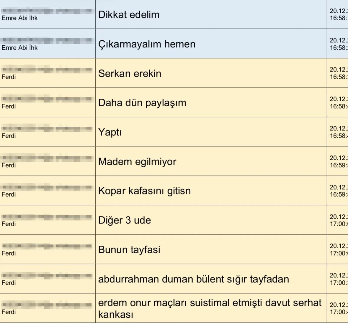 MHK soruşturmasında WhatsApp trafiği: İsim listeleri dikkat çekti